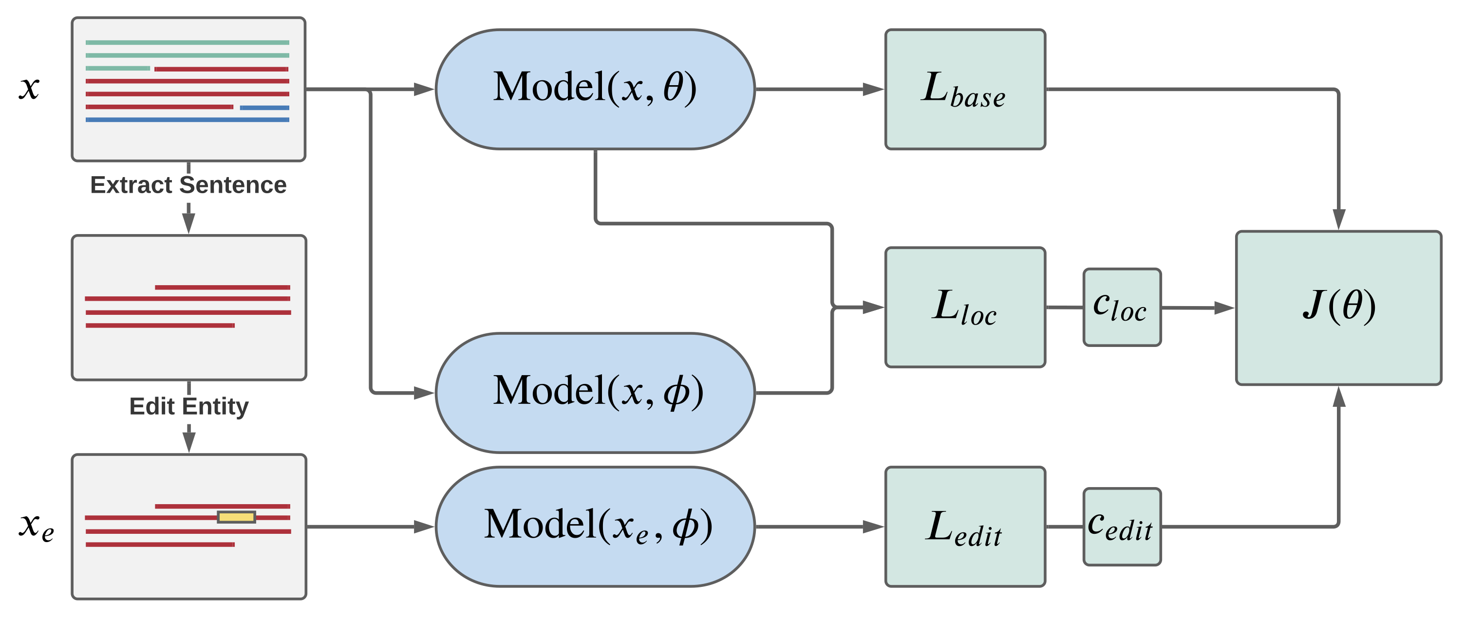 Training architecture